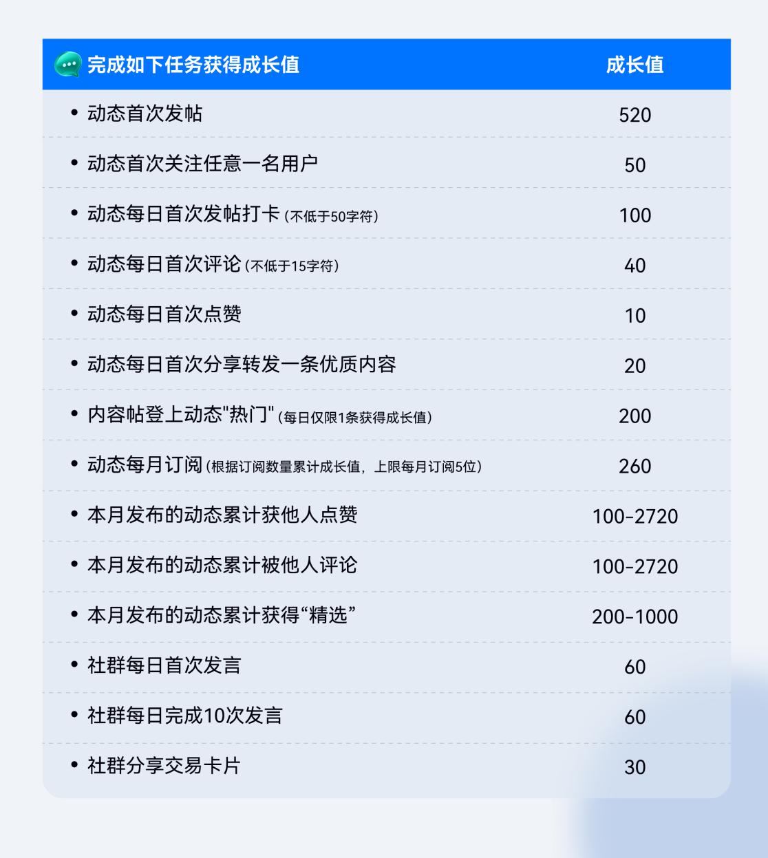 成长值任务