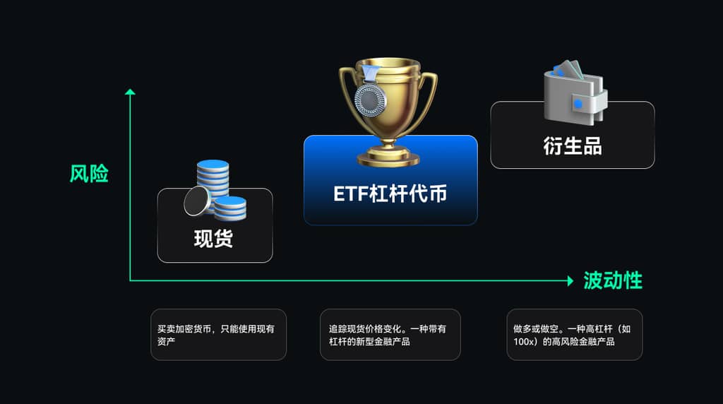 ETF
