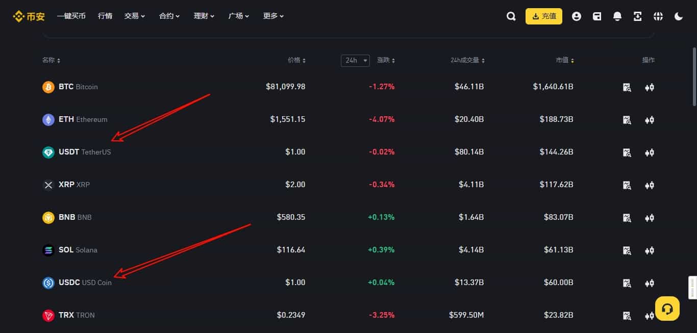 USDT是什么货币？本文带你了解USDT泰达币
