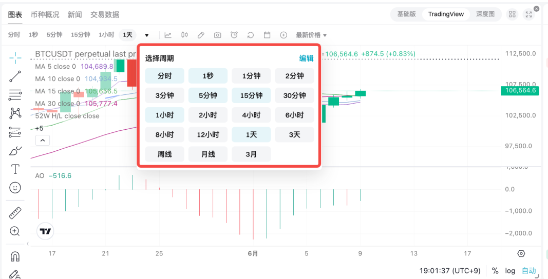 如何在 Bitget 上绘制和配置图表？ image 3
