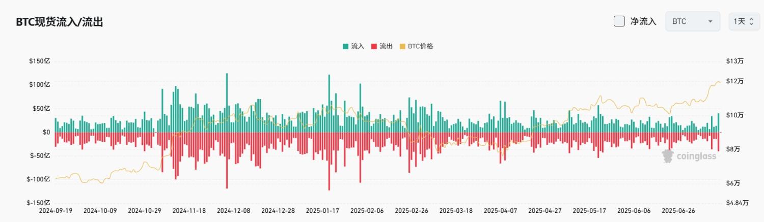 Bitget每日早报(7.15)｜特朗普或将援助乌克兰，Aave净存款额破500亿美元，$STRK $SEI 迎大额解锁 image 3