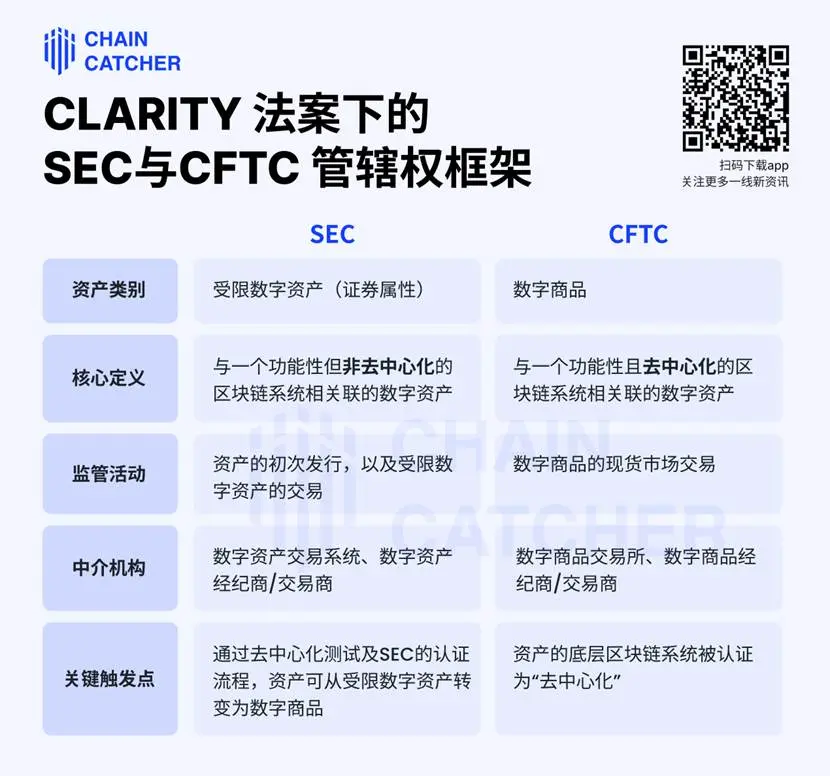 “美国加密周”三大法案重构数字监管 image 2