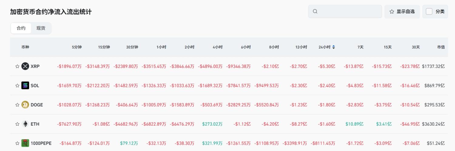 Bitget每日早报(7.15)｜特朗普或将援助乌克兰，Aave净存款额破500亿美元，$STRK $SEI 迎大额解锁 image 4