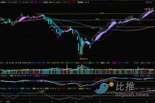 标普500指数临近变盘窗口节点，静等大盘选择方向 image 1