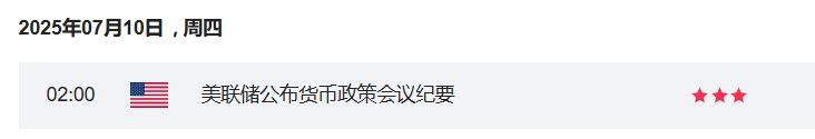 本周美联储纪要，为降息预期再添一把火？ image 0