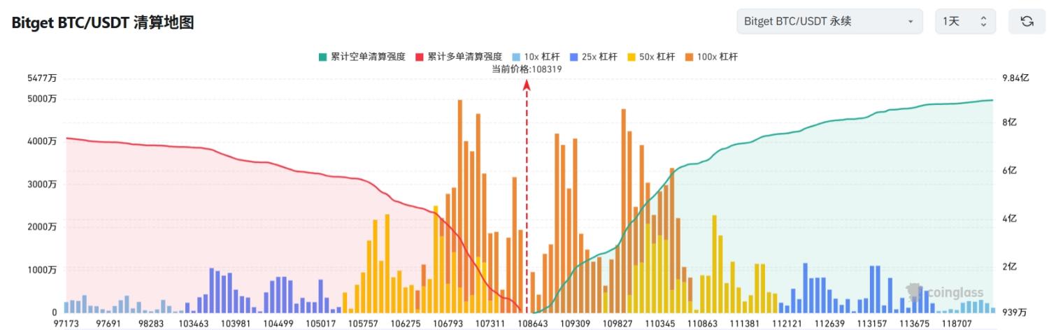 Bitget每日早报(7.8)｜特朗普关税大限延至8月1日，俄推全国挖矿设备注册制，Letsbonk 多维反超 Pump image 2