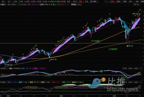 标普500指数临近变盘窗口节点，静等大盘选择方向 image 0