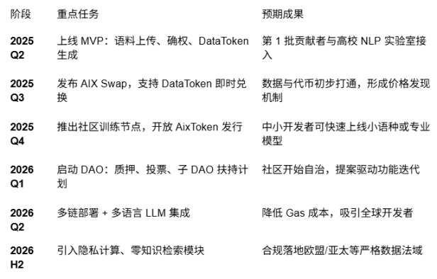 AIX：重塑 AI 语料价值的新秩序 image 3