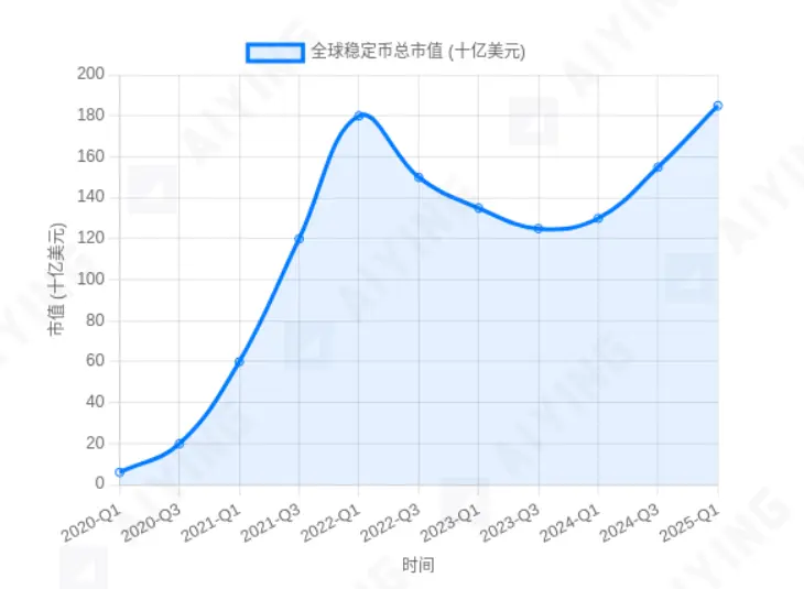 热潮下的冷思考：三重门困境下，稳定该走向何方？ image 0