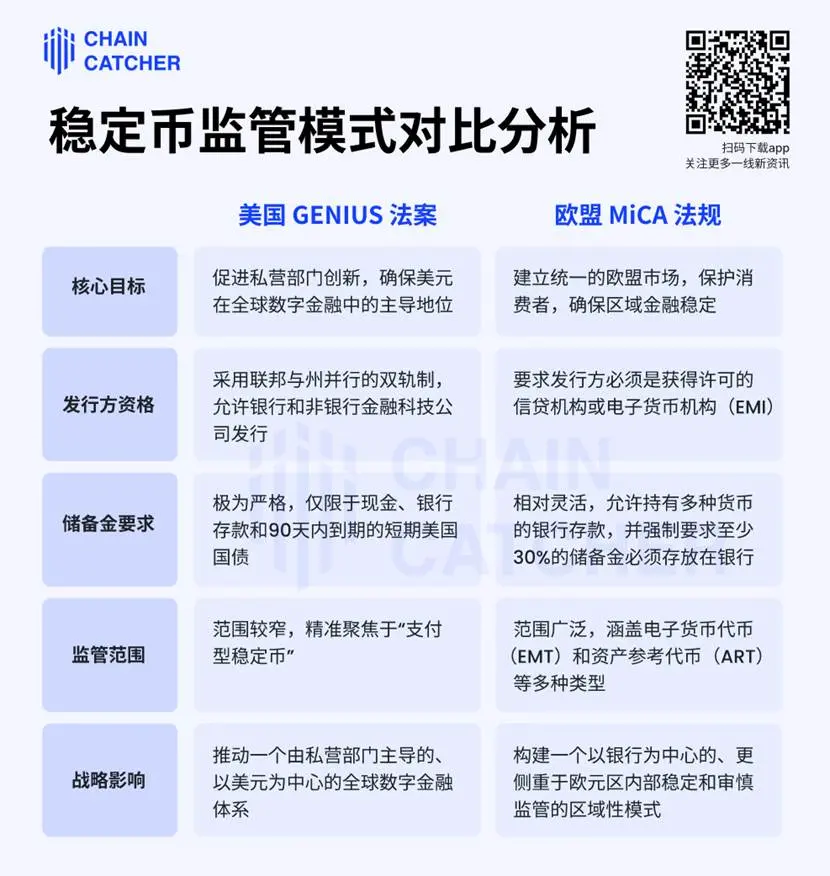 “美国加密周”三大法案重构数字监管 image 1