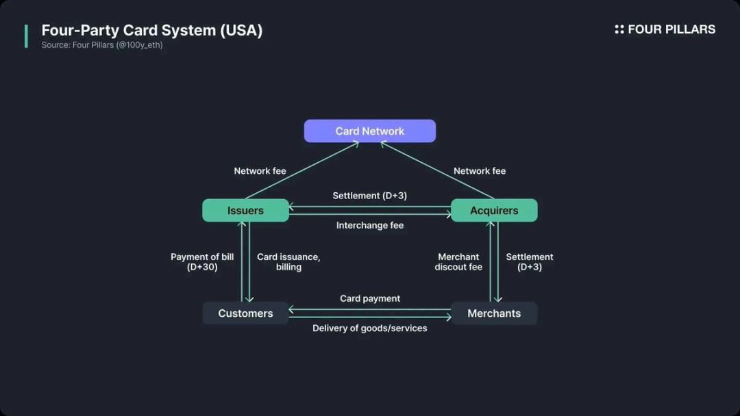 Stripe L1 猜想：从支付巨头到区块链颠覆者，一场支付范式革命的预演？ image 1