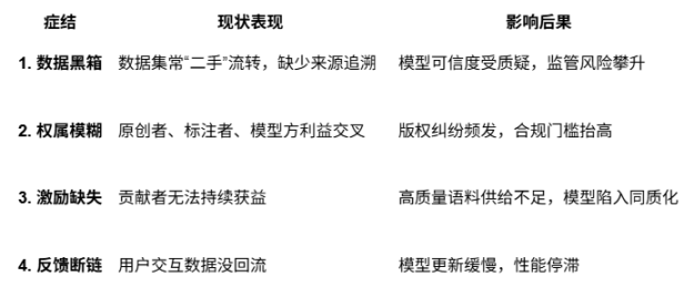 AIX：重塑 AI 语料价值的新秩序 image 0
