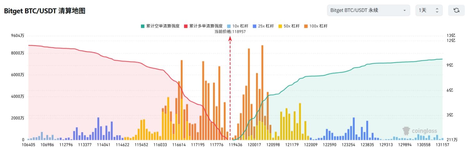 Bitget每日早报(7.14)｜Bitwise预测比特币将达 20 万美元，多家官号社媒更换胖企鹅相关头像 image 2