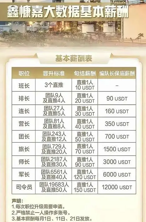 130 亿元、200 万受害者：起底稳定币“走资”第一大案“鑫慷嘉” image 2