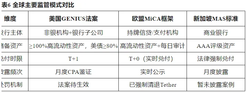 稳定币崛起：数字金融新时代的催化剂 image 9