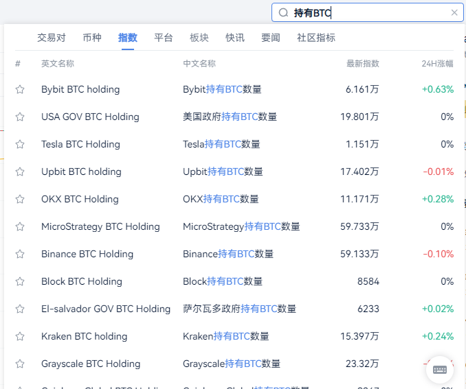 比特币创历史新高11.2万美元！ image 1