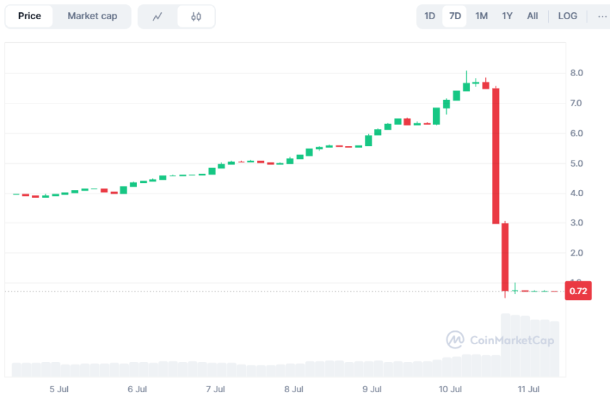 Kinto 惊魂 90% 暴跌，漏洞攻击还是阴谋砸盘？ image 0