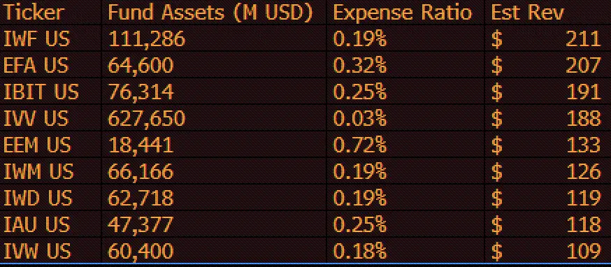 三大燃点助推山寨币 ETF，2025 下半年将迎来加密 “ETF Summer”？ image 0
