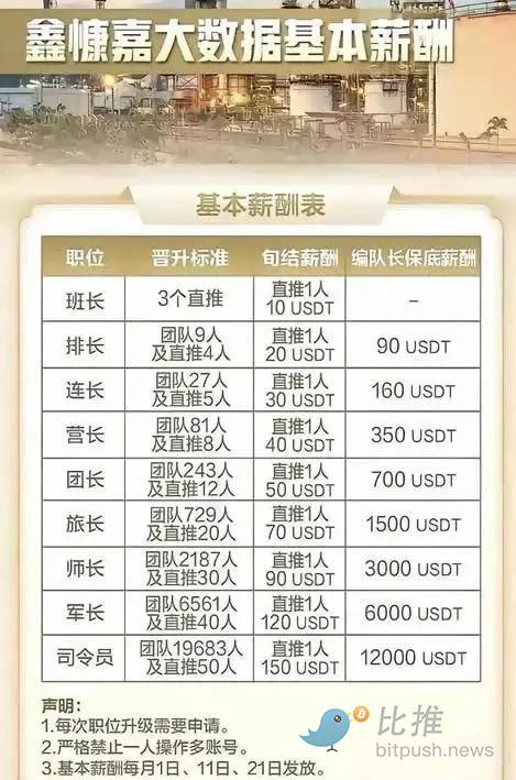 130亿蒸发，200万家庭蒙难：稳定币惊天骗局“鑫慷嘉”大起底 image 2