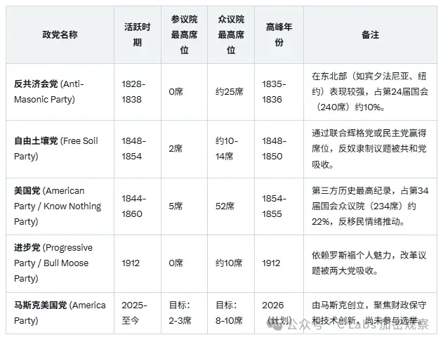 马斯克正式成立“美国党”，美国人民要站起来了？ image 4