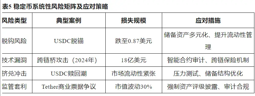 稳定币崛起：数字金融新时代的催化剂 image 8