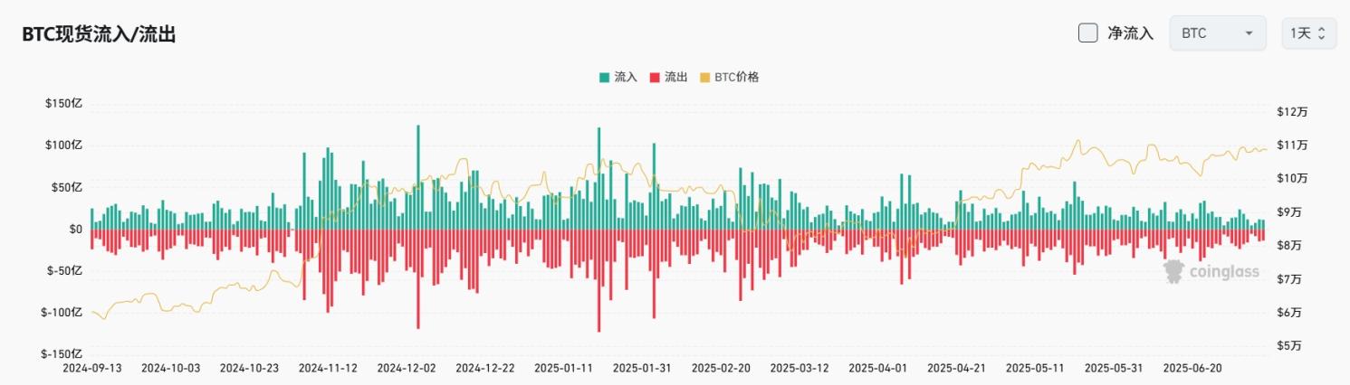 Bitget每日早报(7.9)|特朗普Truth Social递交加密蓝筹ETF申请,Grayscale披露Q2多资产基金权重 image 3