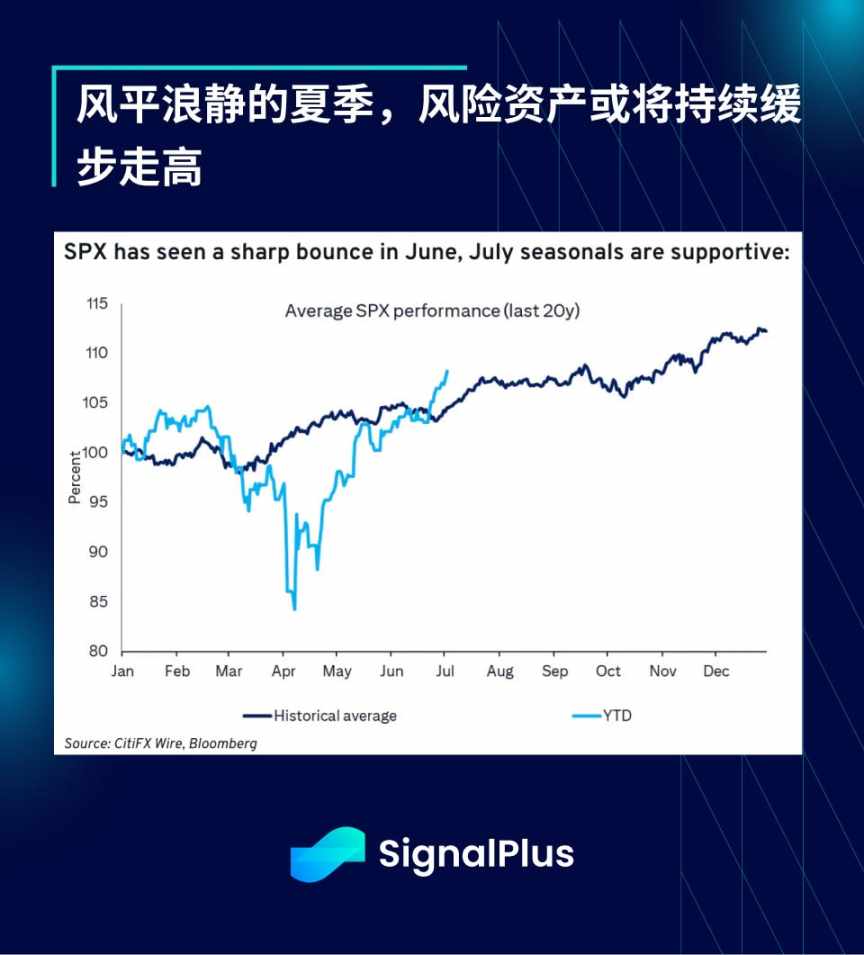 SignalPlus 宏观分析特别版:Up Only image 9