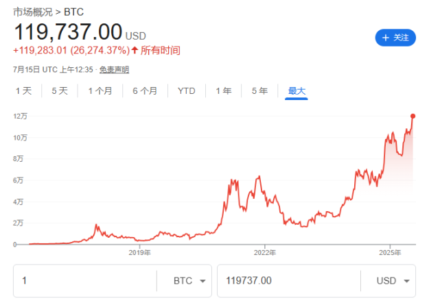 比特币创新高之际，币圈资管巨头 Grayscale 申请美国 IPO image 0