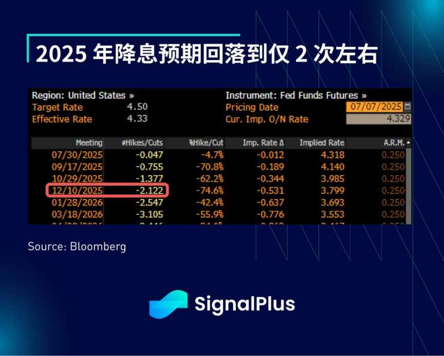 SignalPlus 宏观分析特别版:Up Only image 4