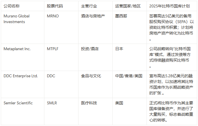 比特币与美股共舞新高，预示着怎样的金融新常态？ image 1