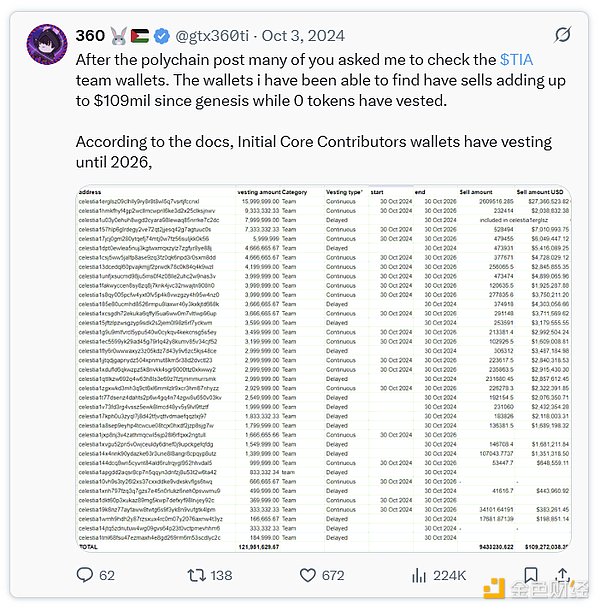 简评Celestia和Polychain抛售事件：所有人都要赚钱，币价注定要走向归零？ image 4