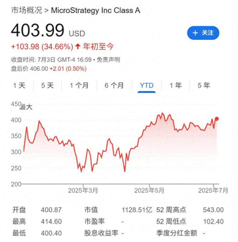 MSTR 是金融鬼话还是加密革命？大空头查诺斯点燃华尔街辩论战 image 0