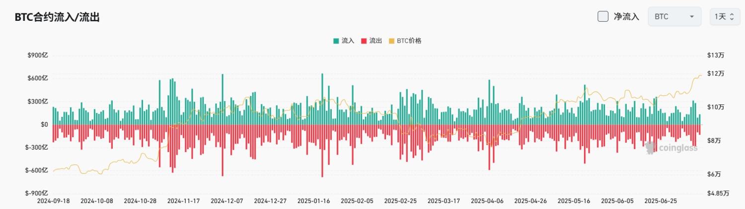 Bitget每日早报(7.14)｜Bitwise预测比特币将达 20 万美元，多家官号社媒更换胖企鹅相关头像 image 3
