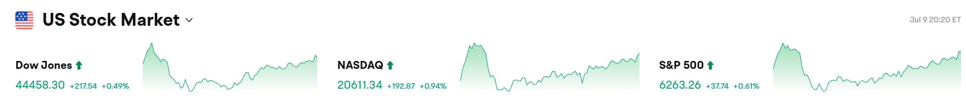 Bitget每日早报(7.10)|特朗普再发关税信函,PUMP ICO公开发售成市场热点,$BTC创历史新高 image 1
