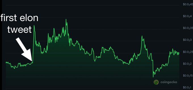 比特币的狗狗币时刻：华尔街正在悄悄买走你的退休金 image 0
