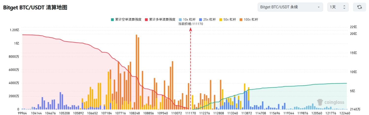 Bitget每日早报(7.10)|特朗普再发关税信函,PUMP ICO公开发售成市场热点,$BTC创历史新高 image 2