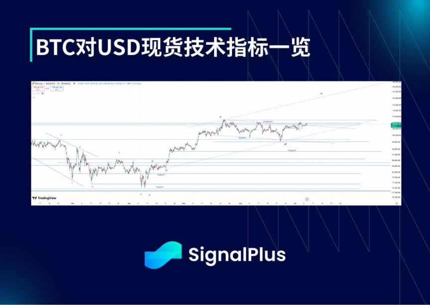 BTC 波动率周回顾(六月 30 日 - 七月 7 日) image 1
