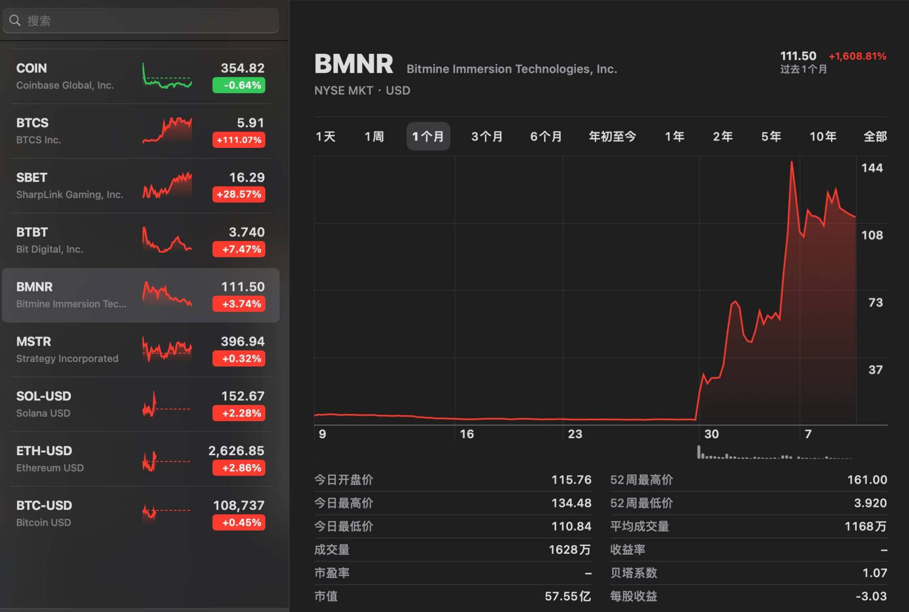 ETH 储备概念火了，4 家公司悄悄变身“以太风向标” image 0
