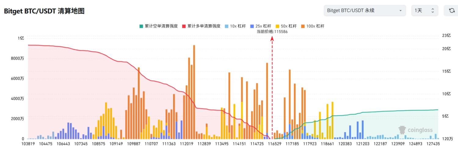 Bitget每日早报(7.11)｜BTC 续创历史新高，$MOVE $IO $IMX 等迎来大额解锁，灰度更新“拟纳入资产名单” image 2