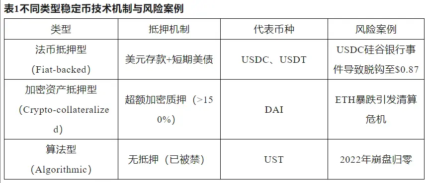 稳定币崛起：数字金融新时代的催化剂 image 0