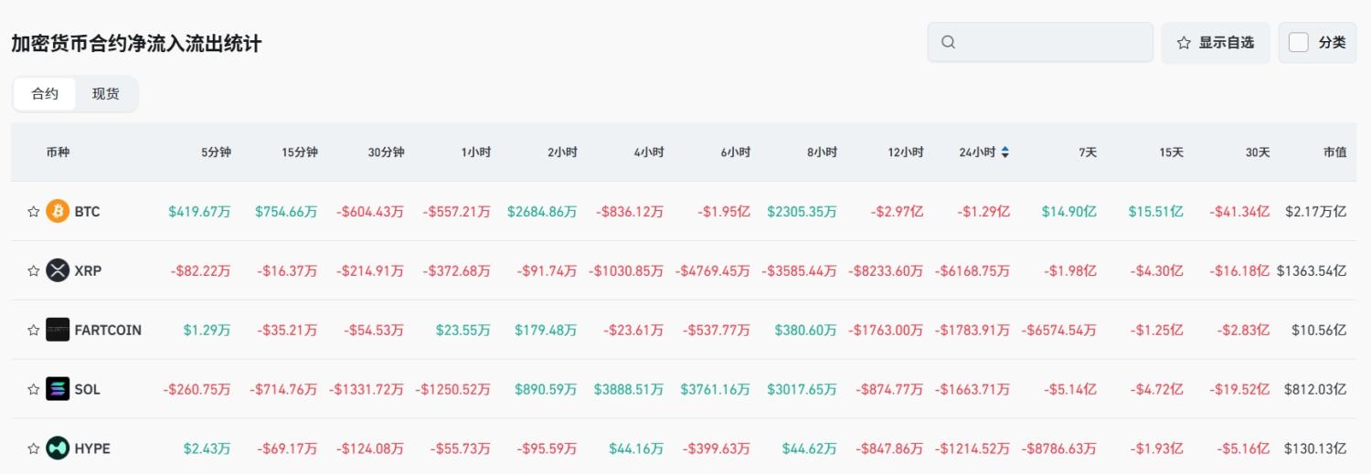 Bitget每日早报(7.9)|特朗普Truth Social递交加密蓝筹ETF申请,Grayscale披露Q2多资产基金权重 image 4