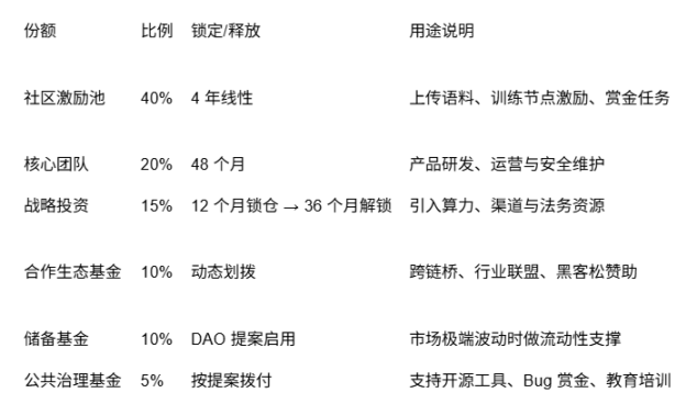 AIX：重塑 AI 语料价值的新秩序 image 2