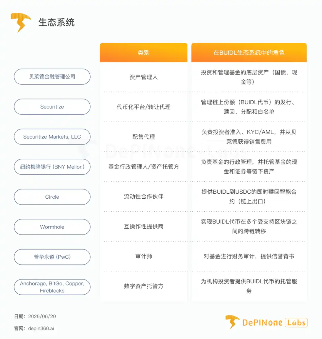 贝莱德BUIDL基金深度拆解，如何影响RWA格局 image 1