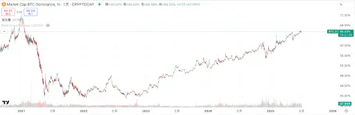 CGV：微策略的成功推动企业资产负债表进入可编程时代 image 13