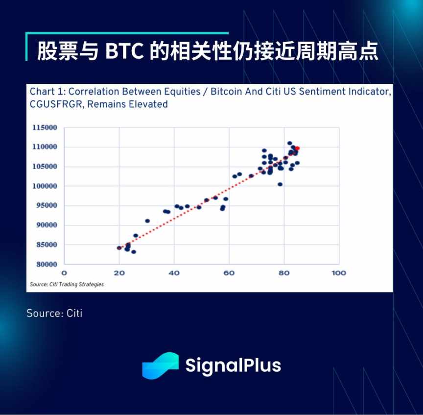 SignalPlus 宏观分析特别版:Up Only image 7