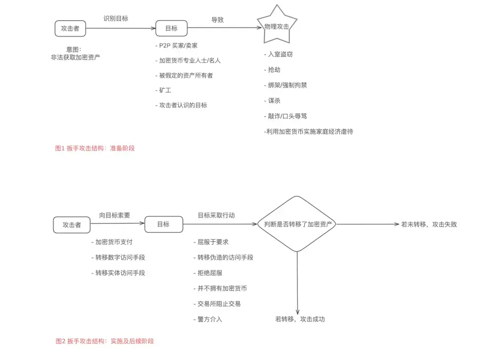 物理绑架：比特币新高后的扳手攻击 image 4