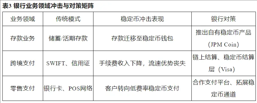 稳定币崛起：数字金融新时代的催化剂 image 4