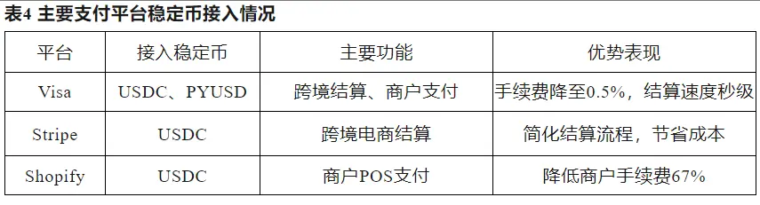 稳定币崛起：数字金融新时代的催化剂 image 7