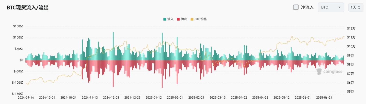 Bitget每日早报(7.10)|特朗普再发关税信函,PUMP ICO公开发售成市场热点,$BTC创历史新高 image 3