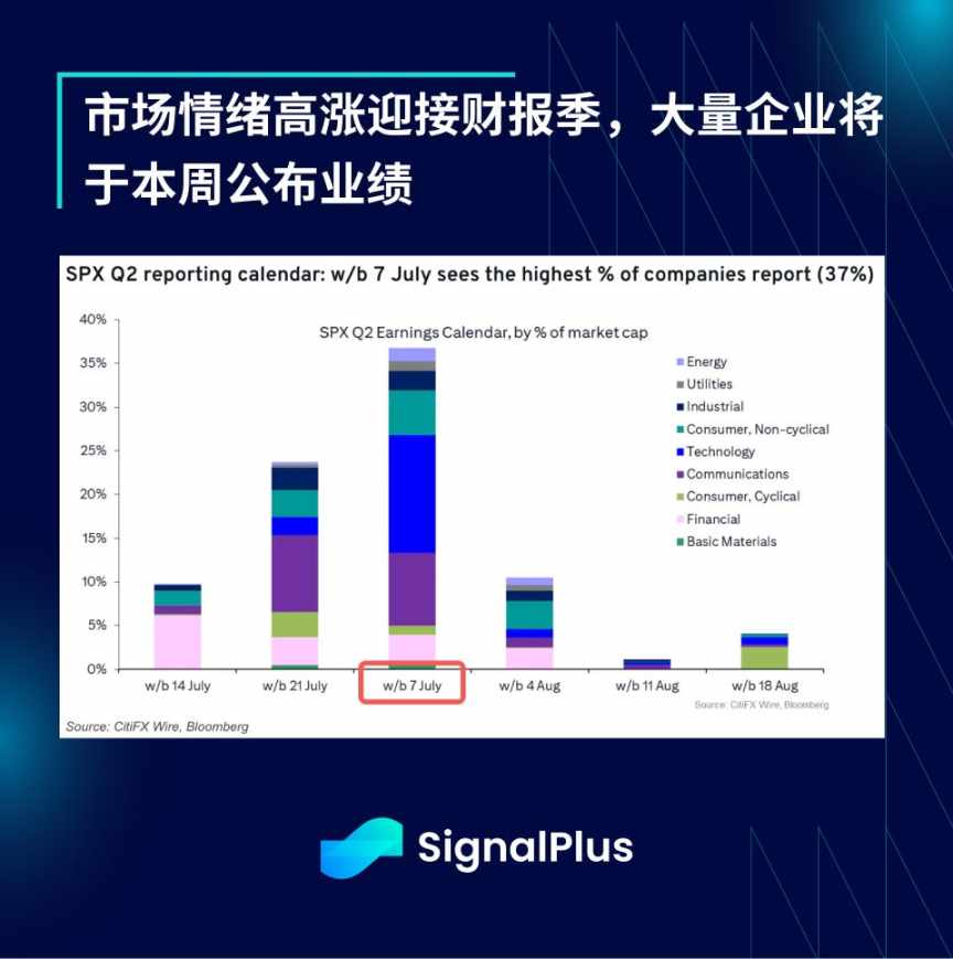 SignalPlus 宏观分析特别版:Up Only image 10